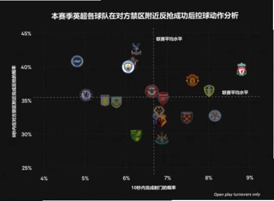 曼城近年来在英超和欧洲赛场的统治力